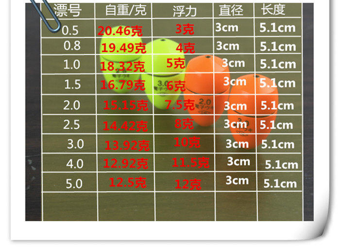 阿波电子浮波电池夜光漂浮漂矶夜钓浮包浮漂