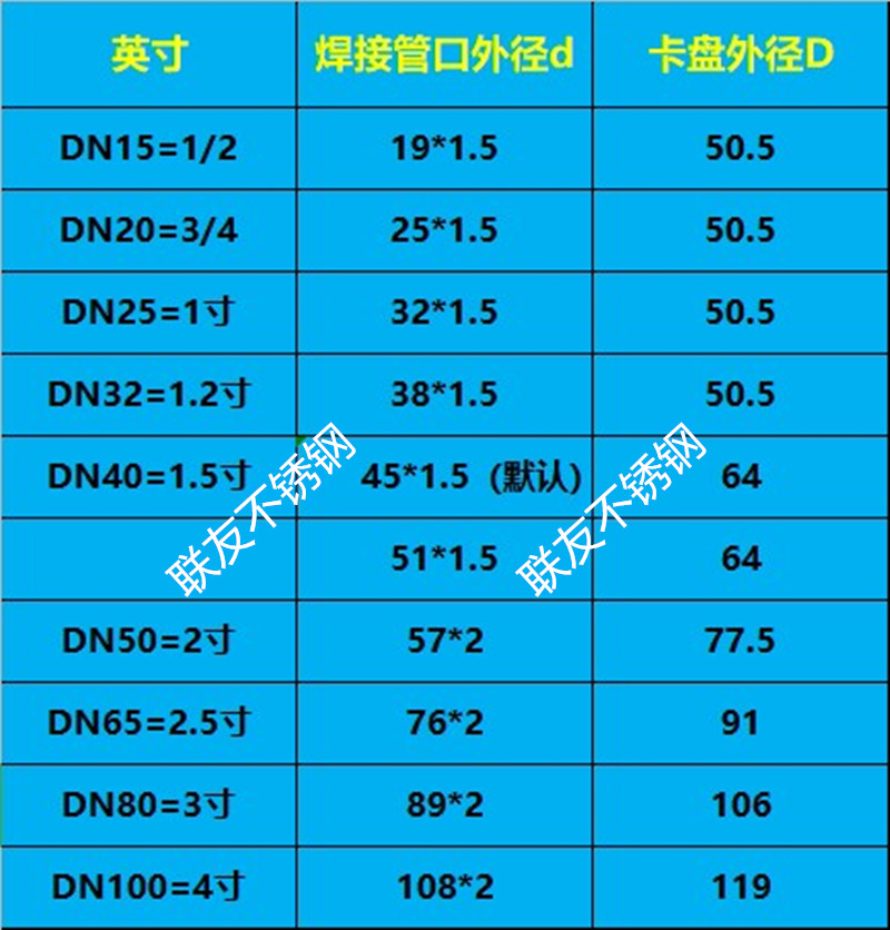 钢管卡箍规格型号表图片