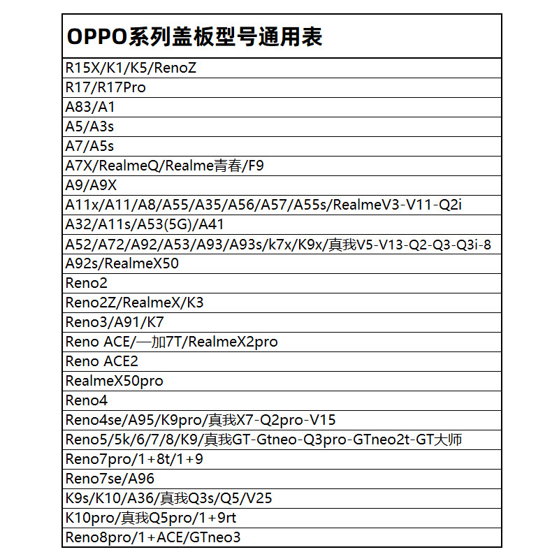 适用oppoa8a11xa52a93a95a96reno4真我q3v15oca手机零部件