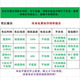 Purple Purple Tahitian fish radar radar Firebird blue discoloration of Yuanyang jet tube gobies live marine fish Purple Purple Tahitian fish radar radar Firebird blue discoloration of Yuanyang jet tube gobies live marine fish