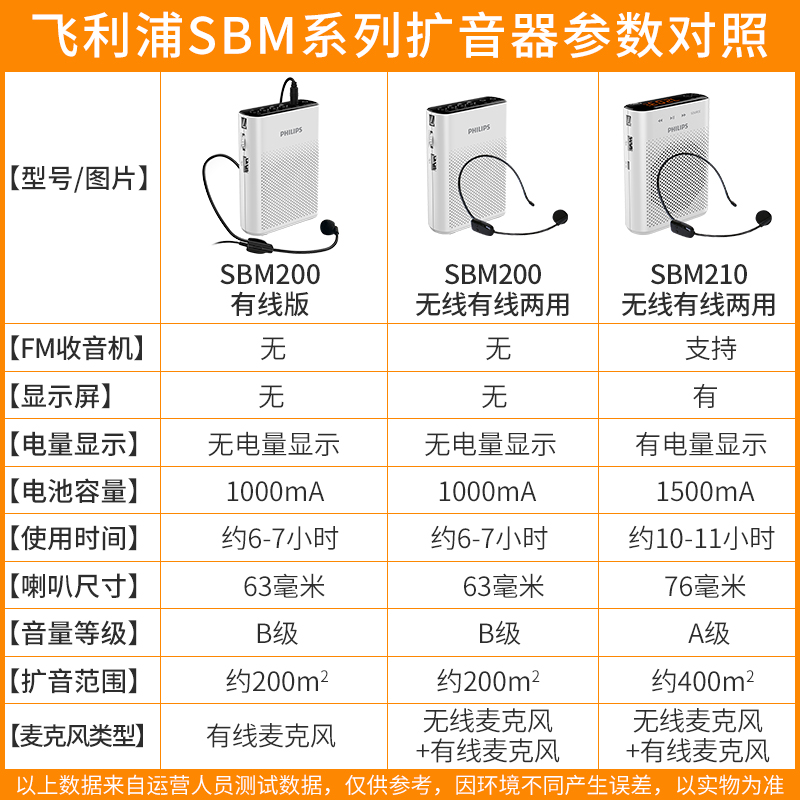 飞利浦SBM210小蜜蜂扩音器教师专用无线麦克风话筒耳麦头戴式教学讲课上课用音响小型便携式二胡扩音机老师节 - 图2