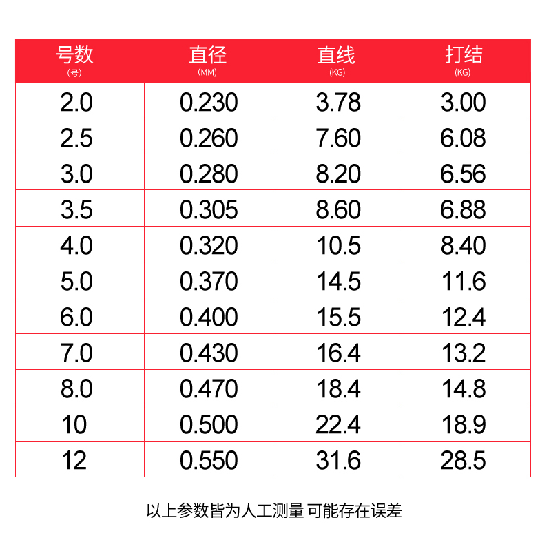 黑狼好的500米鱼线主线钓鱼线强拉力尼龙线海竿专用