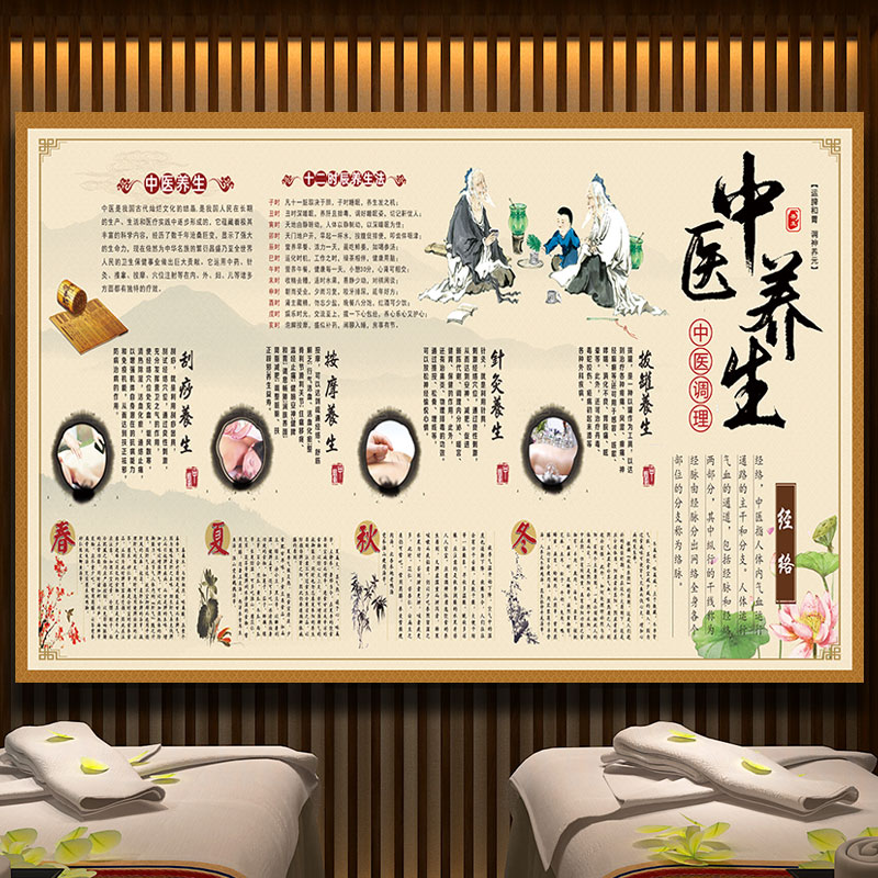 中医养生装饰画理疗养生会所所生病的步骤堵墙宣传