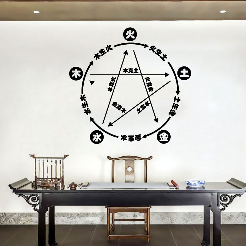 贴纸五行道教金木水火土墙中式道馆中医背景墙贴