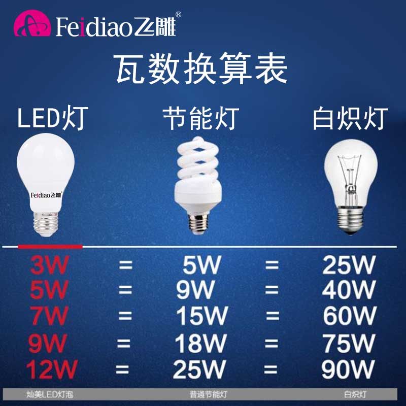 飞雕led灯泡220v飞碟小球泡灯e27螺口节能led单灯