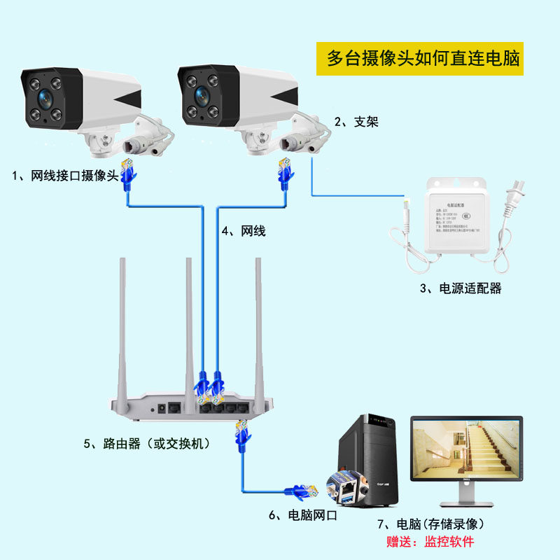 台式机笔记本外置外接有线有线电电脑监控摄像头室外网络摄像机