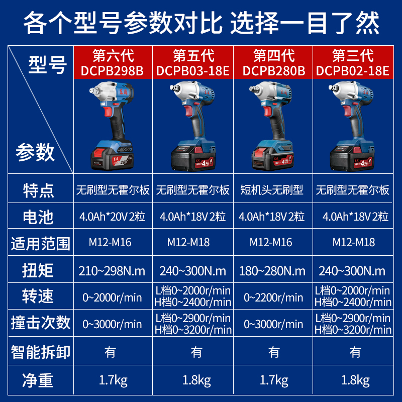 电动扳手东成无刷充电式冲击架子木工工具东城其他电动扳手