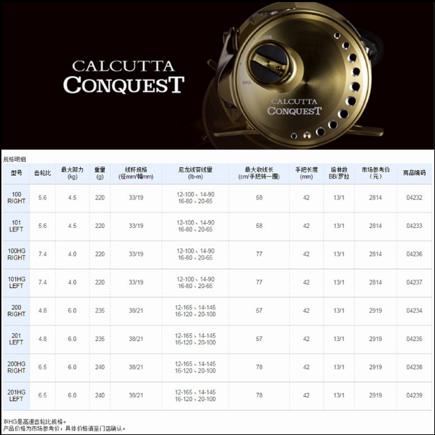 21新款shimano禧玛诺鼓轮cq101hg201hgcq300路亚雷强金属渔轮