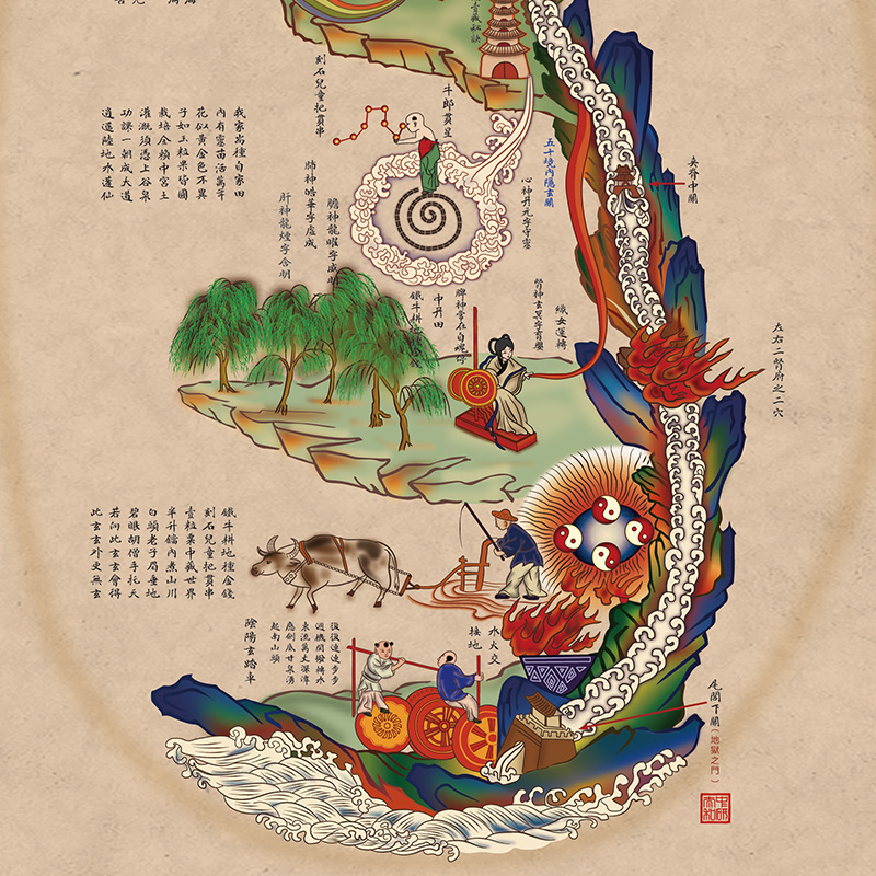 养生挂图中医经典内经图彩彩绘字画门诊药店版画