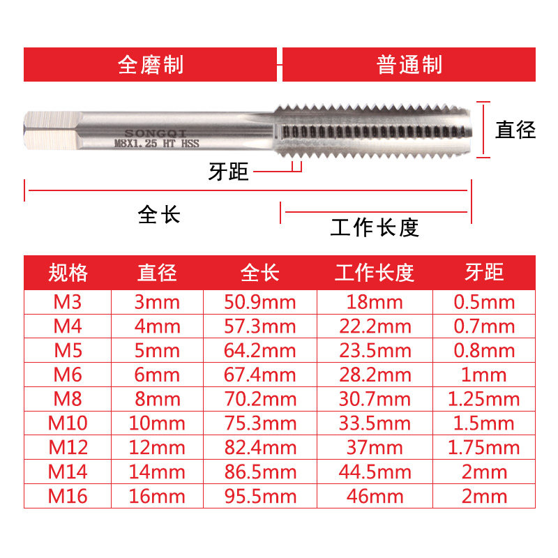 手用丝锥丝攻扳手套装不锈钢专用攻牙钻头手动攻丝工具m3m4m5m6m8