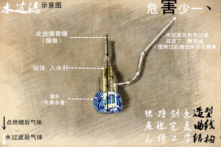 金泰 黄铜水烟壶 水烟袋 水烟斗 水烟筒水过滤器 个性铜葫芦烟具
