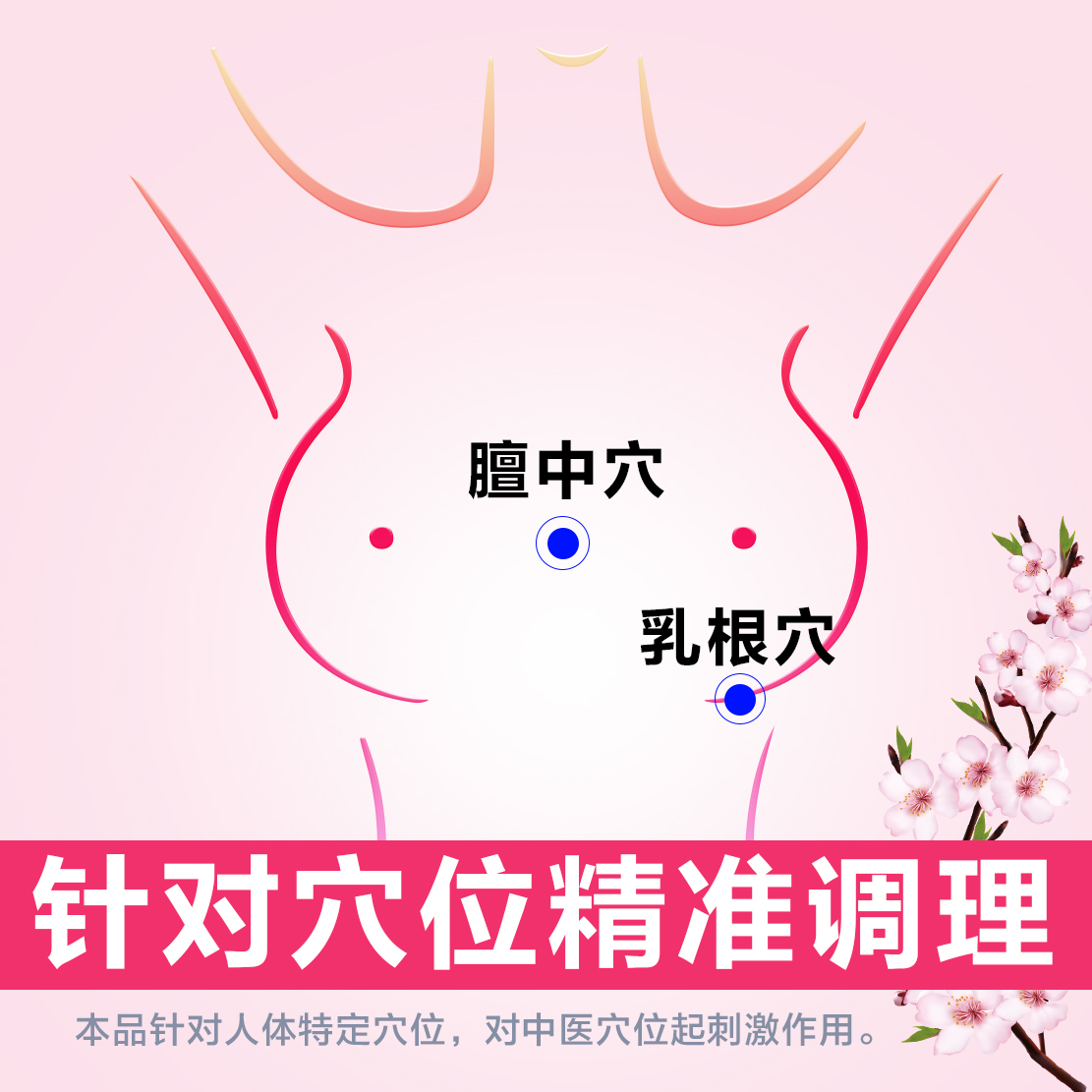 乳腺增生贴膏药位置图图片