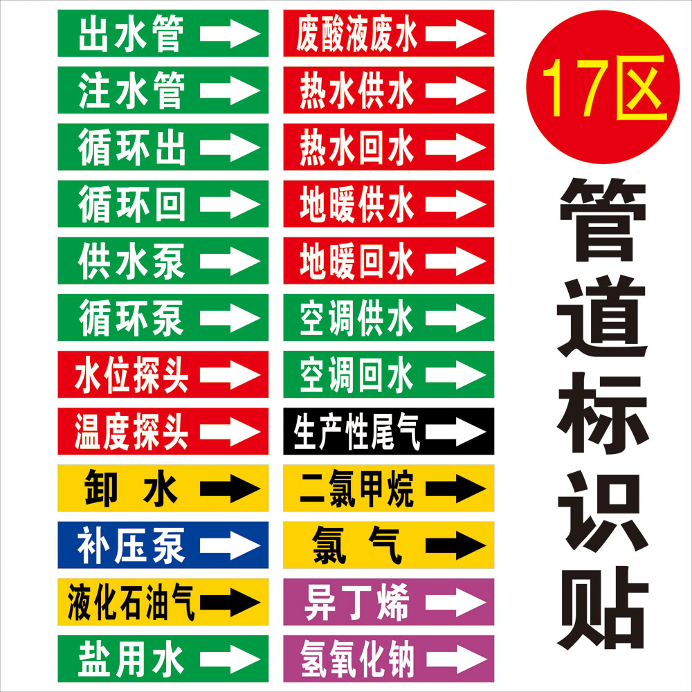 10张反光管路标识贴工业流向介质管道箭头标签pam生产用水给水渗滤液
