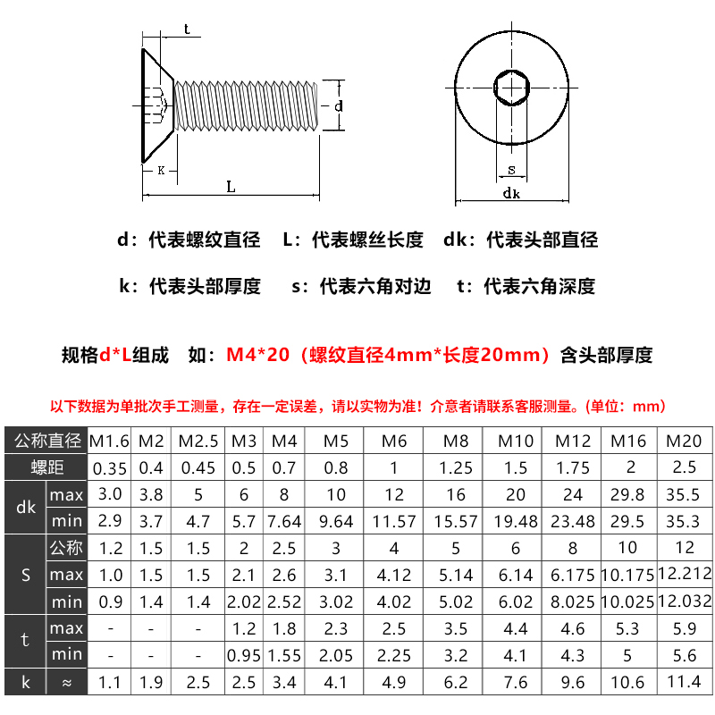 m4平头螺丝沉头多大图片