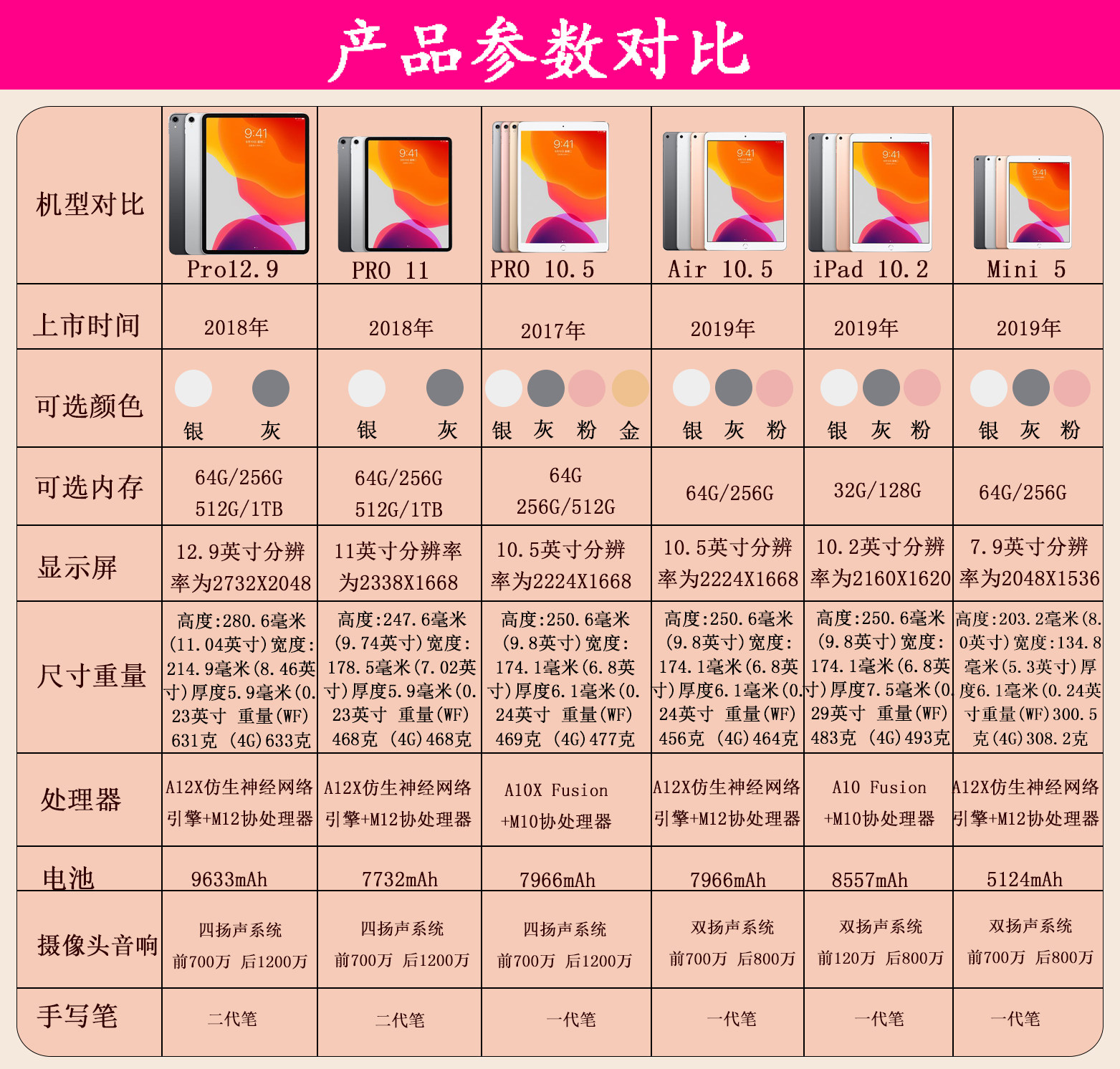 apple苹果ipadmini5代79寸平板电脑迷你256g第六平板电脑