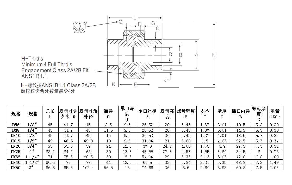 碳钢承插焊活接头20a105球型密封210kg高压3000lb化工管道及配件