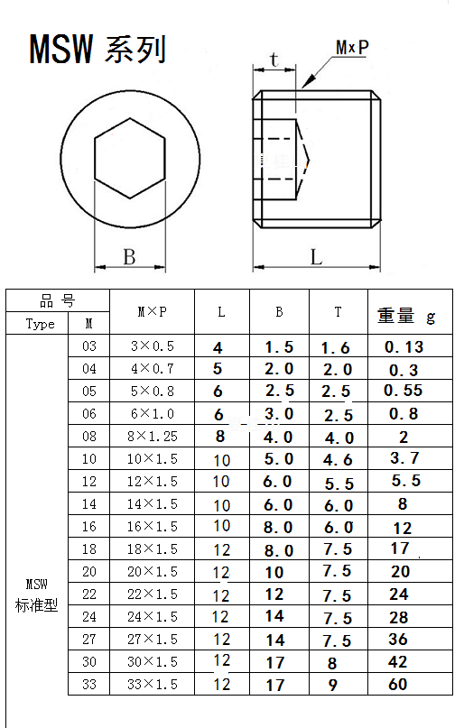 管堵z1 油塞 12.9级内六角合金钢堵头