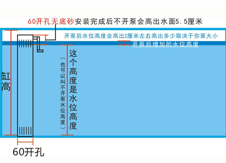鱼缸60开孔无底砂透明三重溢流管管件 水族箱三重溢流套装及配件