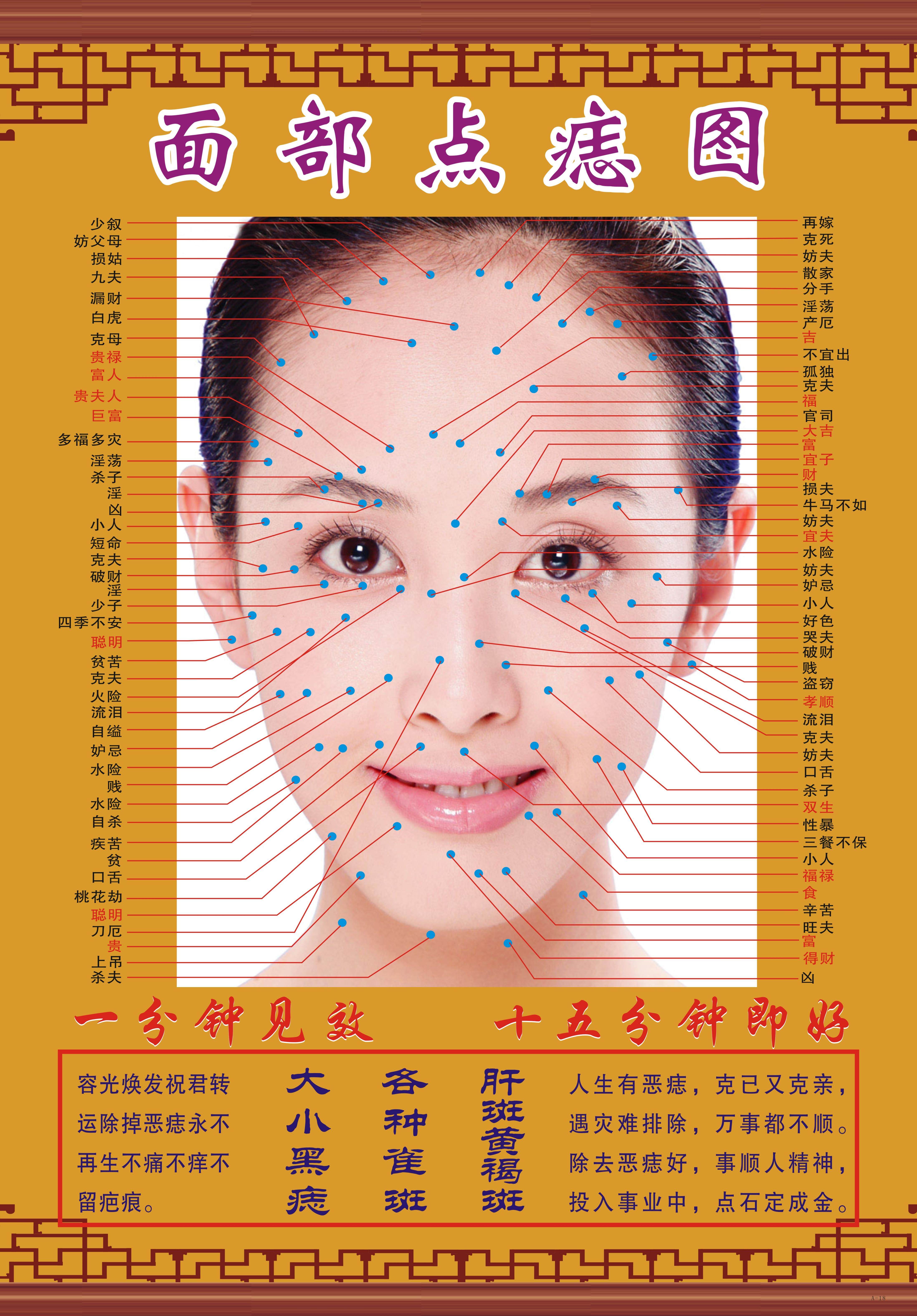 男女面部点痣图美容祛斑点痣经络穴位海报挂图94pund