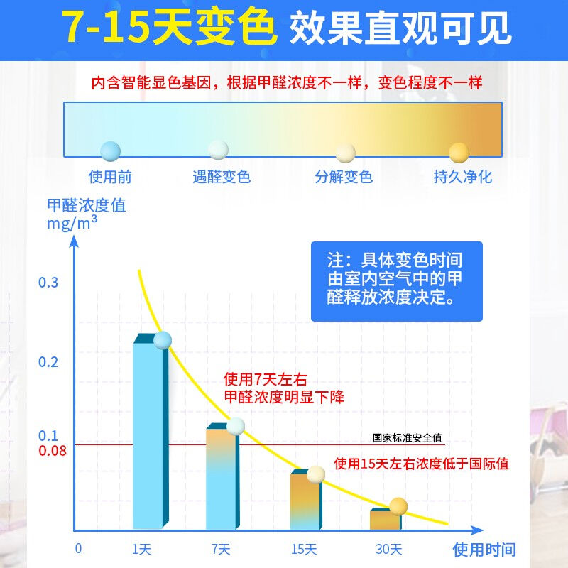 魔豆甲醛净除醛变色豆母婴安全新房装修强效去味家用急入住快速吸