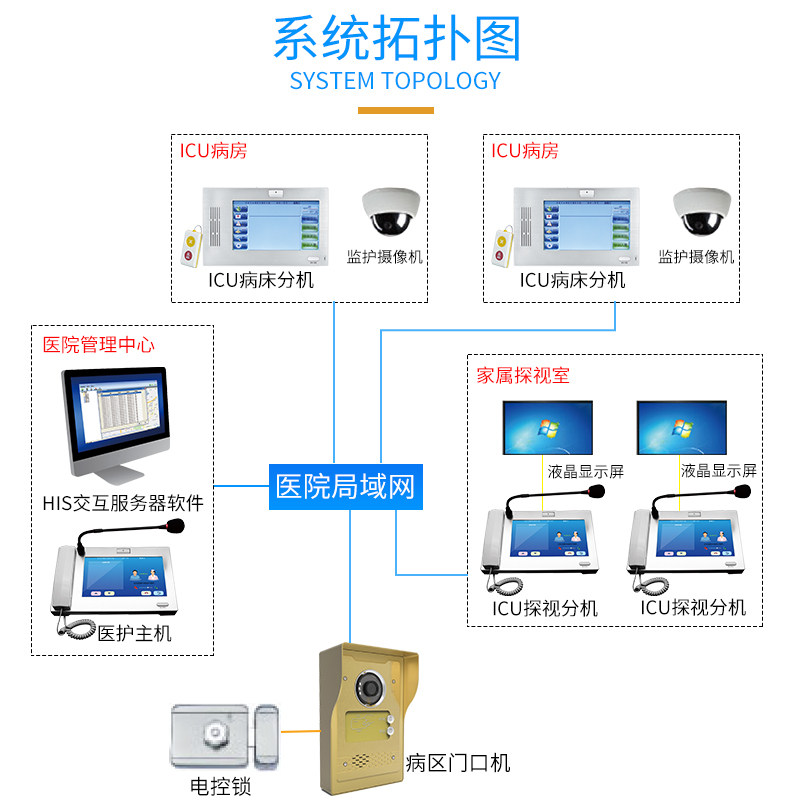 智慧病房医护信息系统分机数字化医院可视呼叫icu无线呼叫器