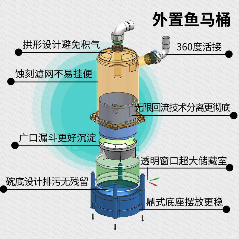 马桶外置鱼便分离器沉淀前置过滤鱼缸粪便收集器过滤设备