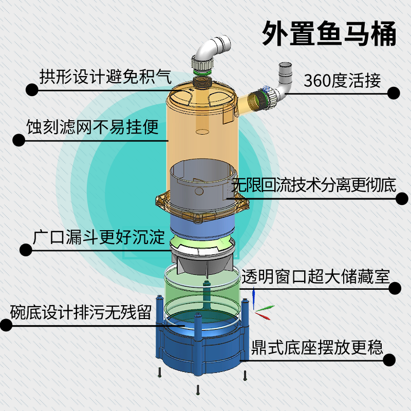 鱼马桶图纸图片