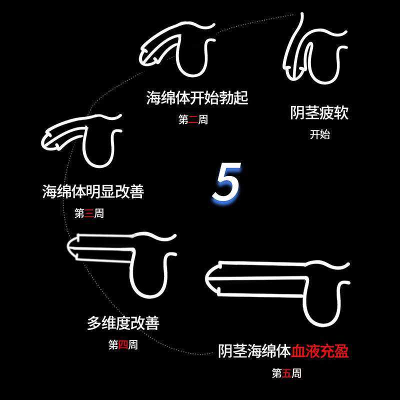 中药增大膏增增长快速变硬助勃增硬大速速效饲料原料