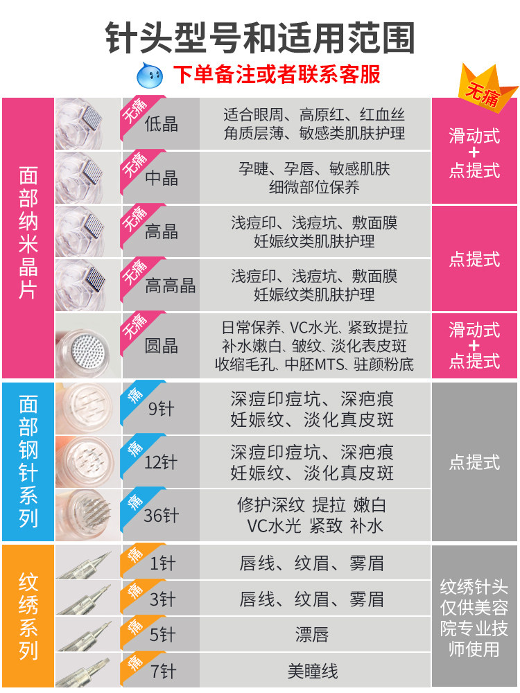 微针仪器纳米电动中胚层飞梭针头mts水光枪美容院玻尿酸导入家用