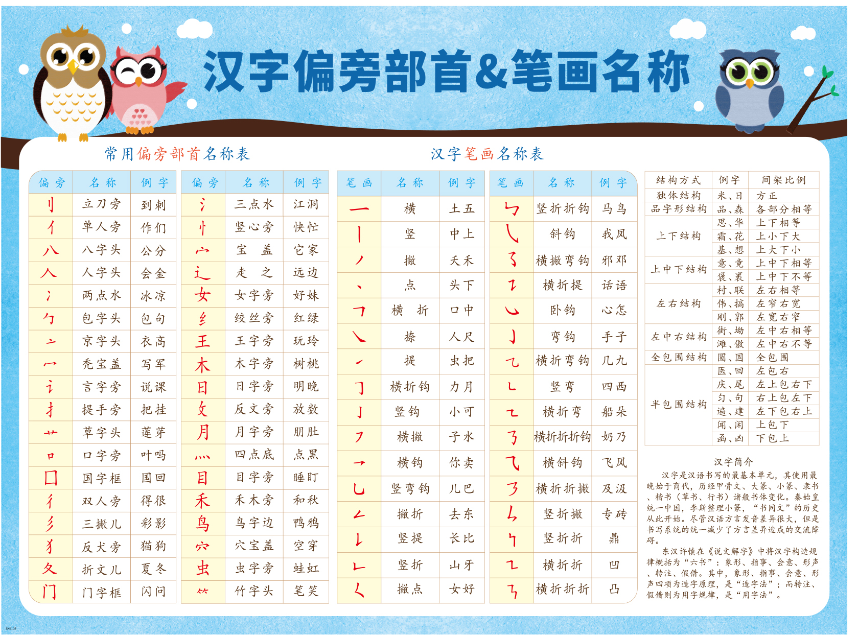 幼儿园宝宝小学生学习汉字偏旁部首笔画卧室墙面墙贴