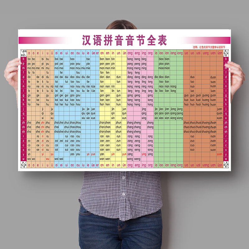 字母表墙贴小学生拼音拼音字母全套油画画布挂图图画写真