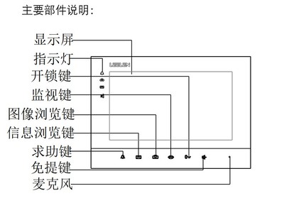 立林彩色可视对讲门铃jb-2003vcw网线智能l8-5004vcw楼宇对讲设备