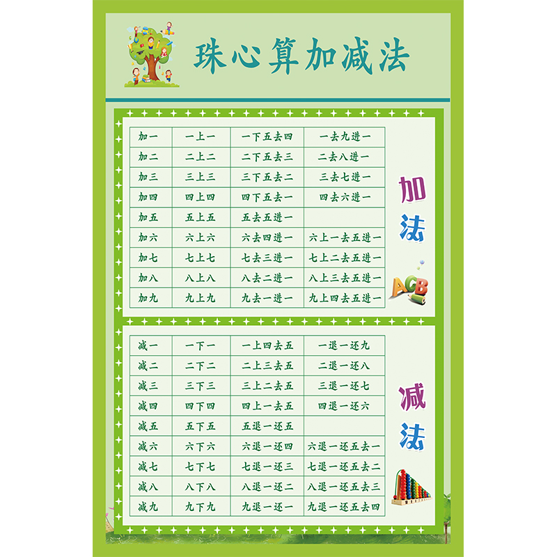 九行口诀数学珠心算速算海报珠算加减法挂图贴纸墙贴