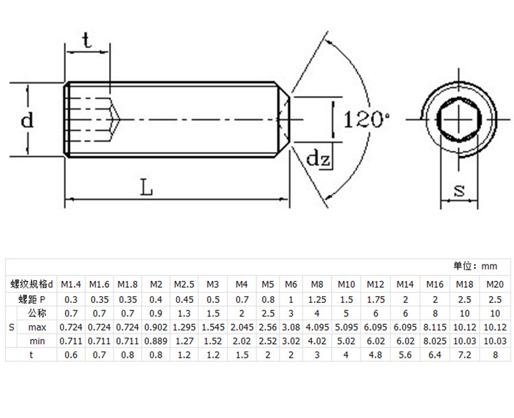 h62黄铜din916六角凹端紧定螺钉无头头顶m2m3m5m6m8m10螺钉