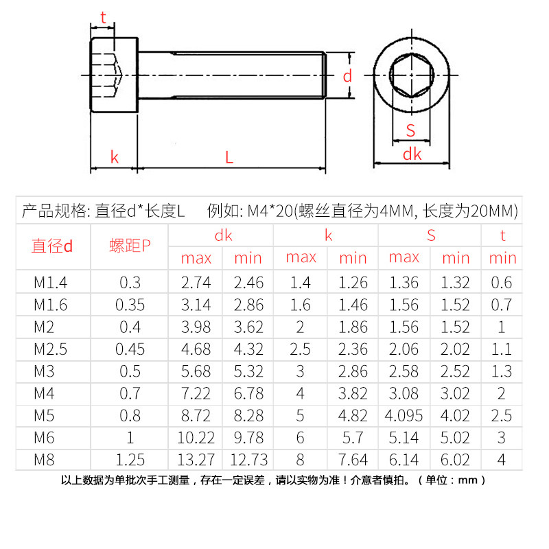 黄铜杯头内六角螺丝螺钉螺栓滚花m2 m2.