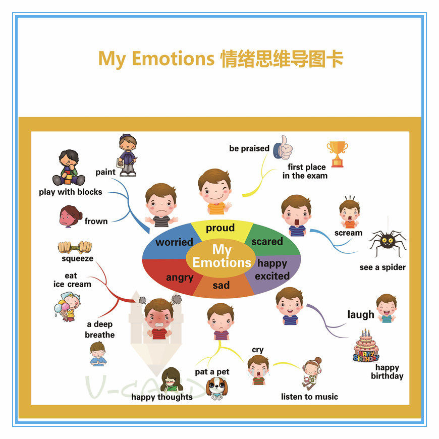 思维导图emotions情绪主题英语教具大卡教室装修装饰海报a3铜板纸