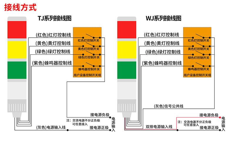 三色灯接线图图解图片