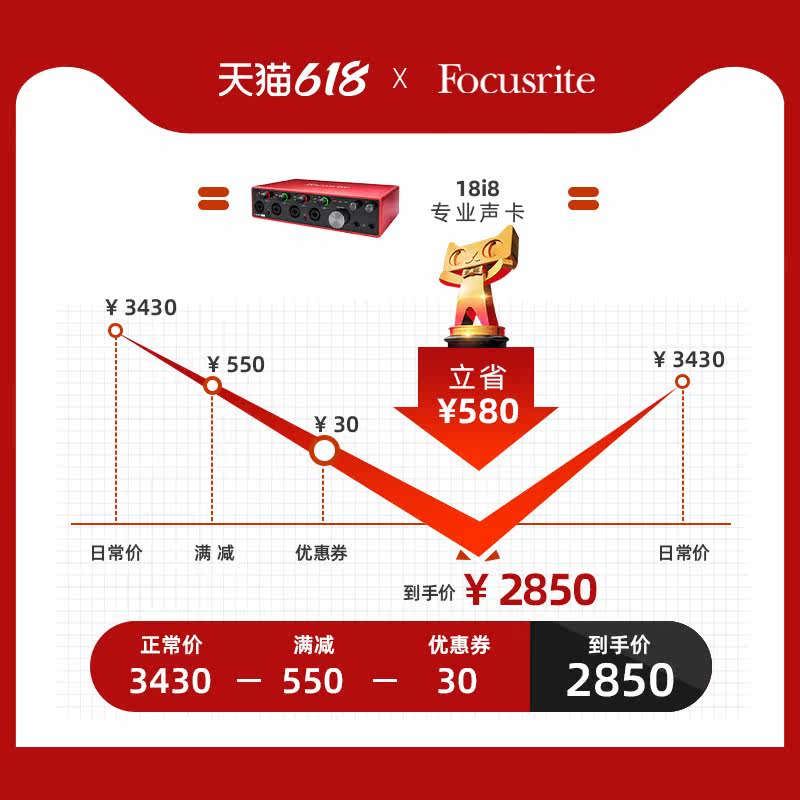 福克斯特focusritescarlett18i8三代usb外置录音编曲直播声卡
