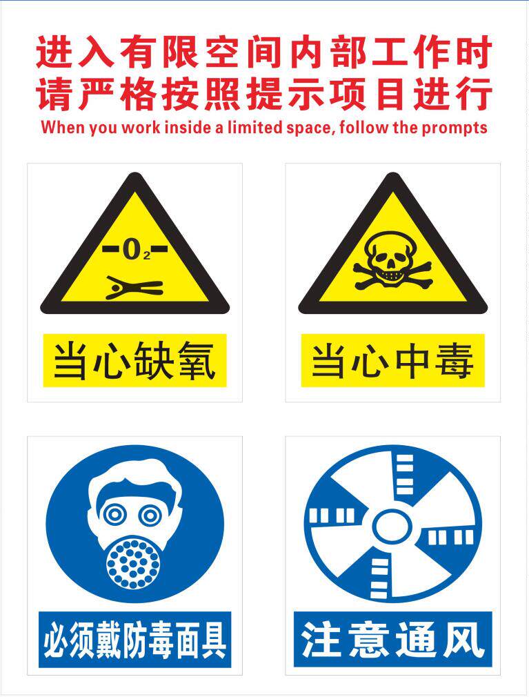 空间有限烤漆警示危险电井泵房作业操作规程入内标志牌