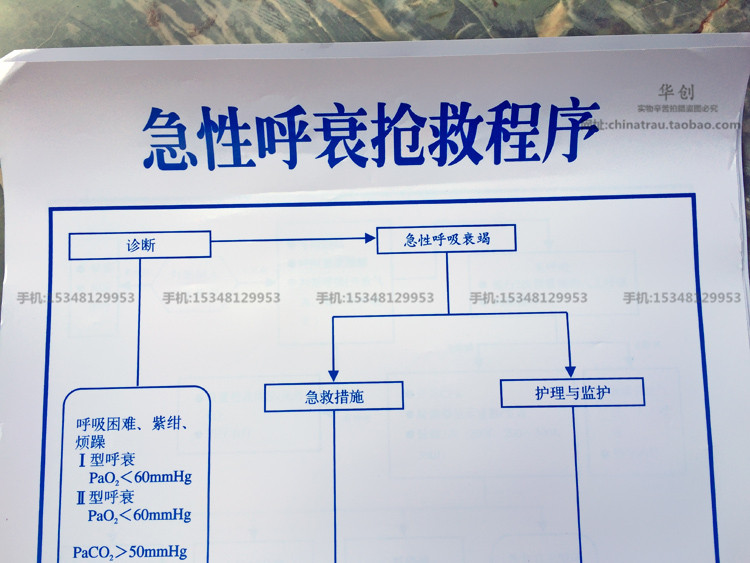 医院急救室墙图急性呼吸衰竭抢救程序挂图防撕医用急救流程指导图