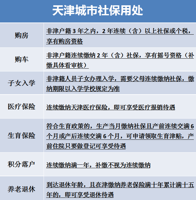 天津购房落户新政策_天津2017年4月一日购房新政_成都购房落户新政