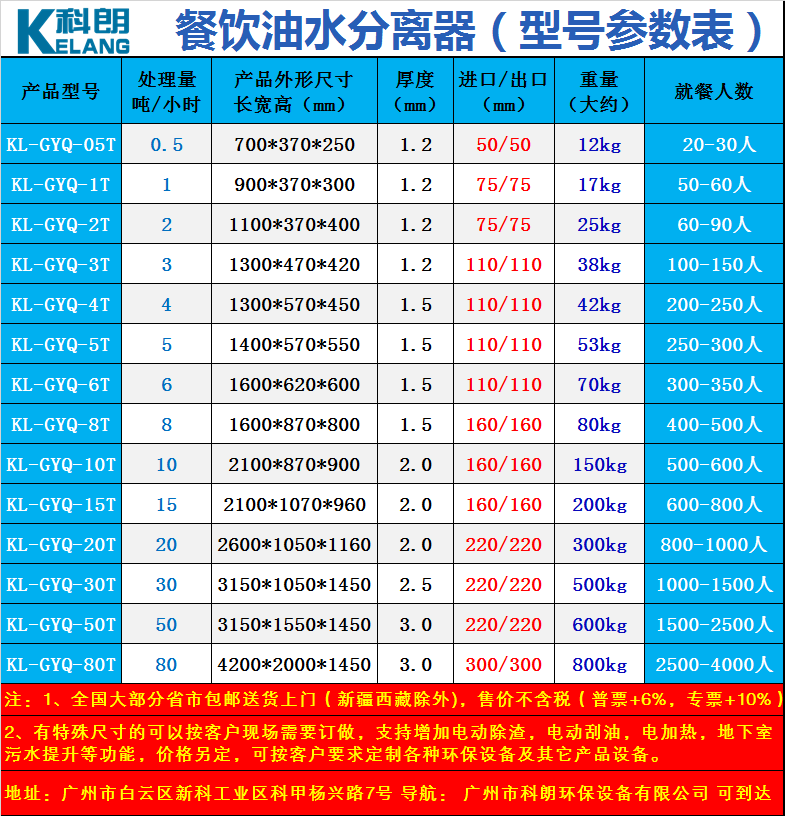 科朗环保-餐饮厨房304不锈钢隔油池埋地埋式饭店成品油水分离器-图4