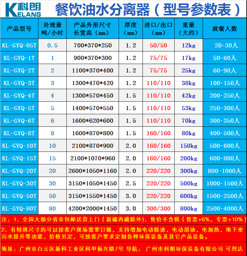 油水分离器型号对照表图片