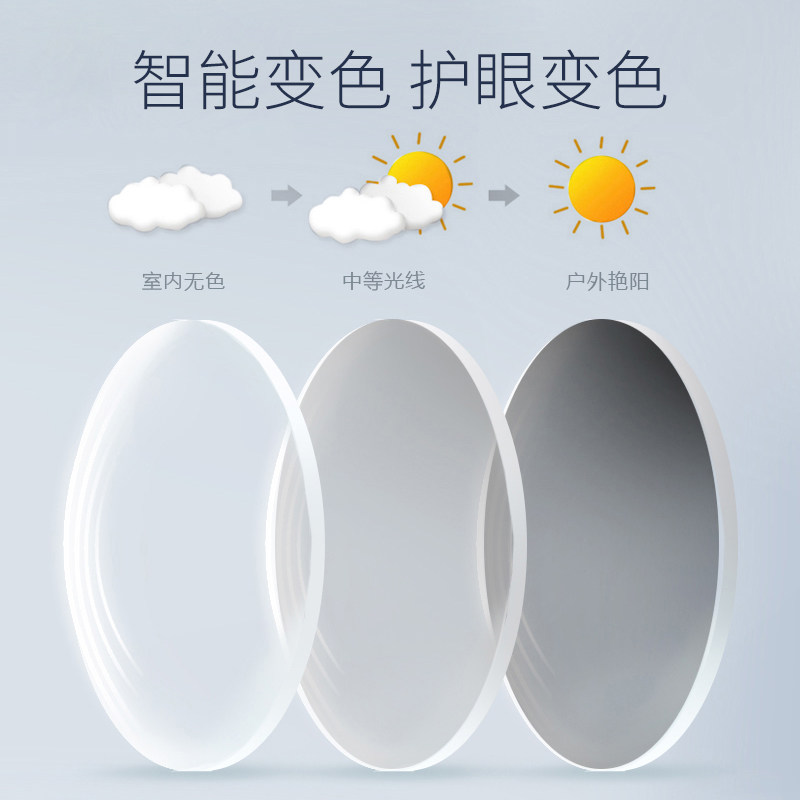 轩尼镜片1.56 1.67变色防蓝光镜片超薄树脂非球面镜片近视眼镜片