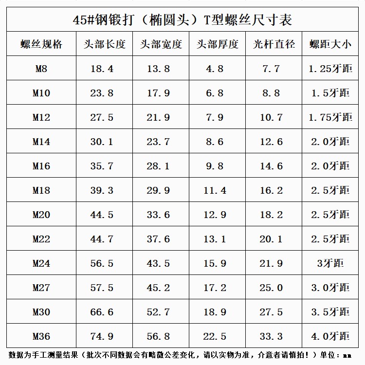 45#钢 加工中心铣床冲床 模具压板t型螺丝T形螺栓杆m202224273036 - 图2