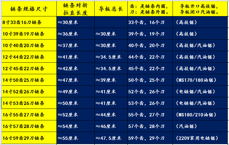 油锯链条参数表图片