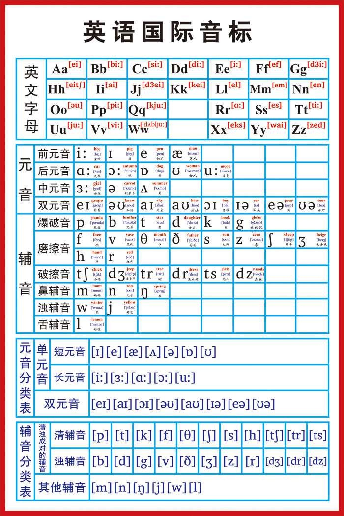 包邮英语国际音标分类挂图海报26个英文字母元音墙贴