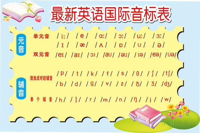 包邮英语国际音标分类挂图海报26个英文字母元音墙贴