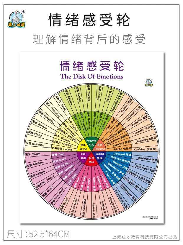 情绪感受轮宝宝儿童情绪管理与性格培养儿童情绪心理学 早教挂图