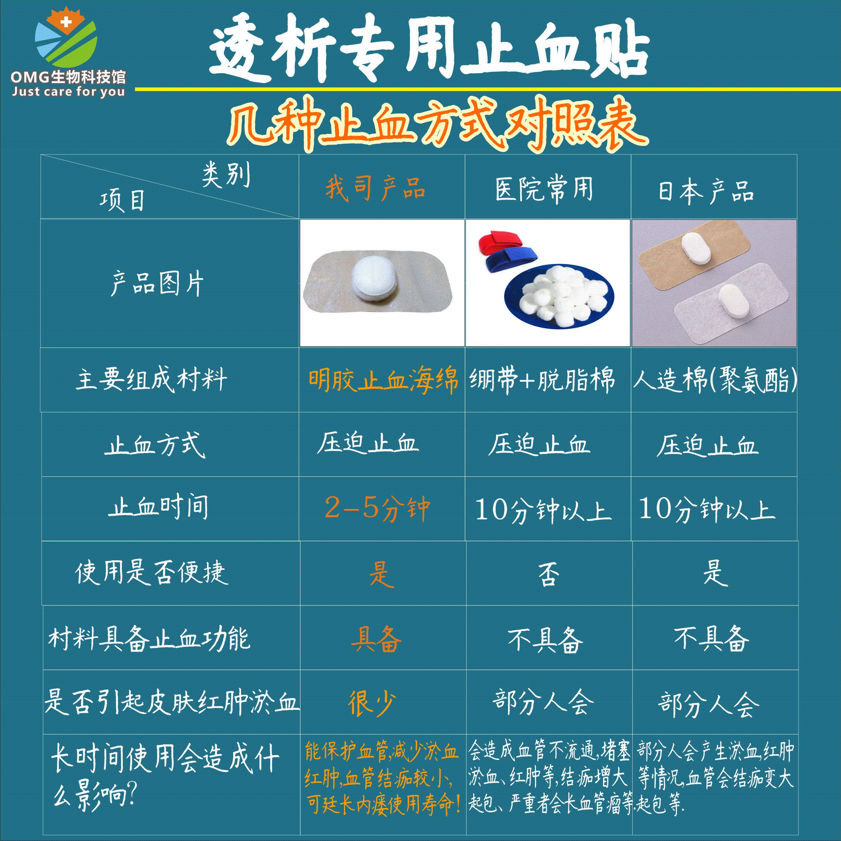 【100贴】【快速止血】透析专用止血贴|透析止血贴| 血透止血贴